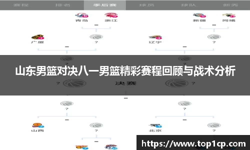 必一运动：山东男篮对决八一男篮精彩赛程回顾与战术分析